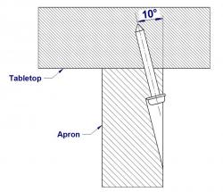 Pocket hole tabletop fastening method - 2D drawing
