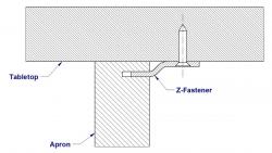 Z fastener tabletop attaching method - 2D drawing